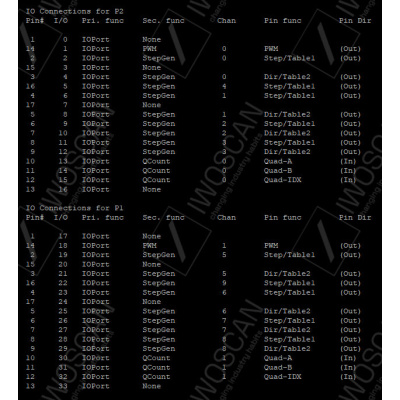 MESA 7i92 connector IO mapping